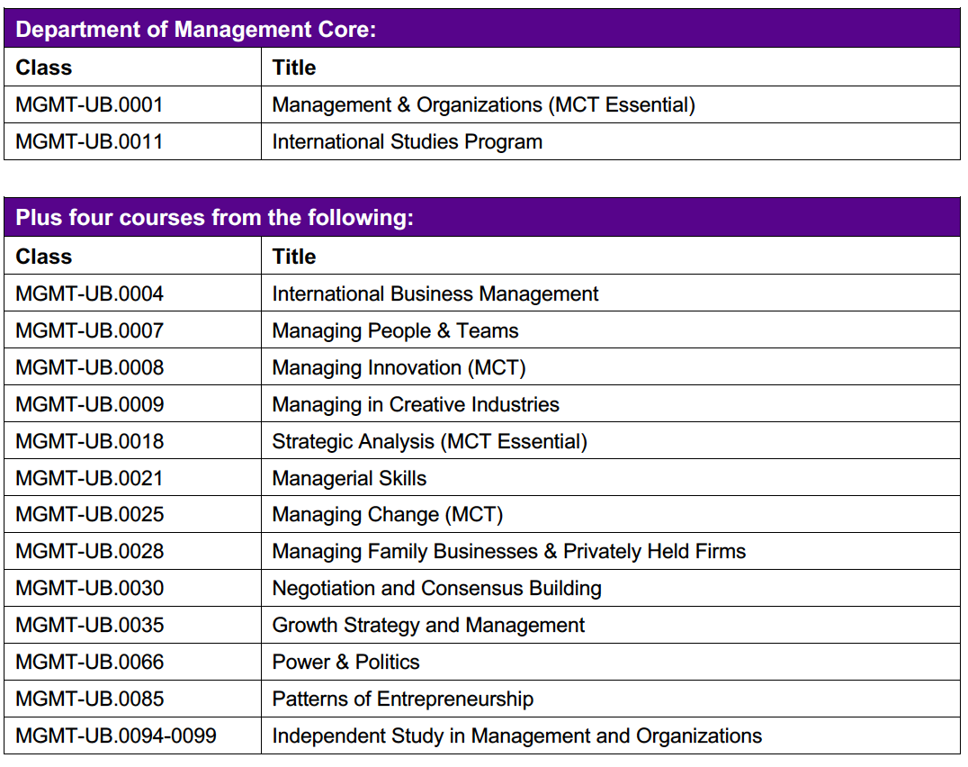 Concentrations and Tracks NYU Stern